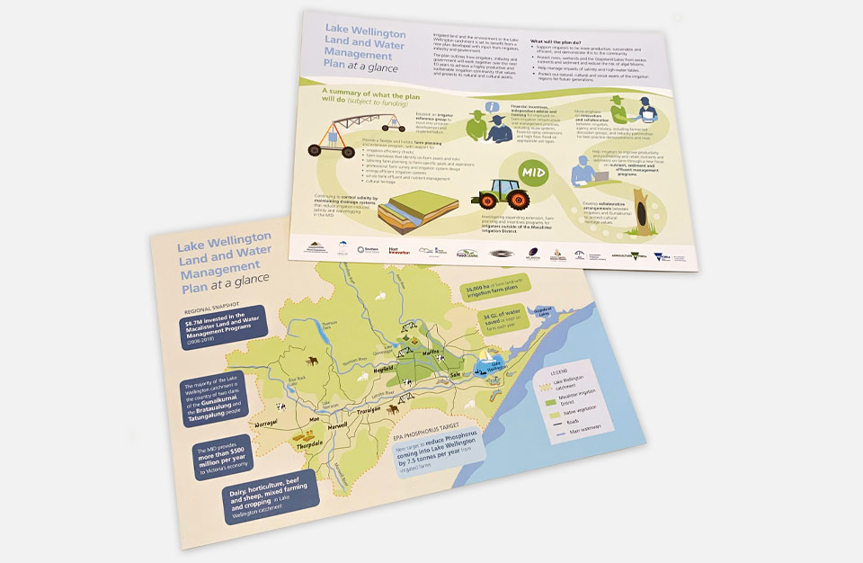 Photo of map and infographics for water management plan