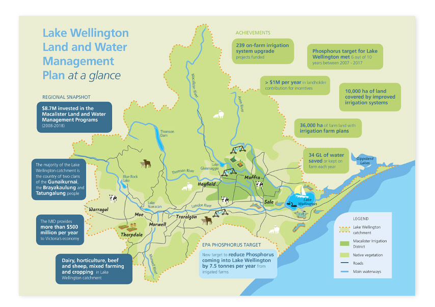 Lake Wellington Water management map of East Gippsland
